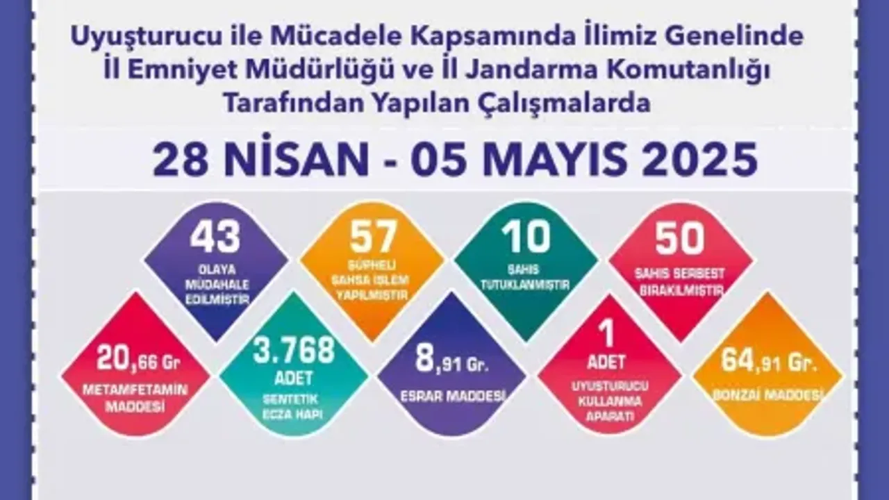 Zehire geçit yok: 57 kişiye yasal işlem