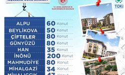 Başkan Albayrak, Eskişehir’de yapılacak sosyal konut sayısını açıkladı