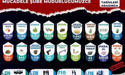 Manisa’da Uyuşturucuya Geçit Yok: 710 Şüpheli Cezaevinde