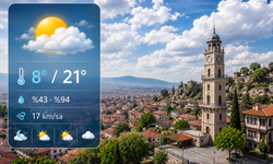 Kütahya’da Bugün Hava Nasıl Olacak? Meteoroloji Verileri Açıklandı