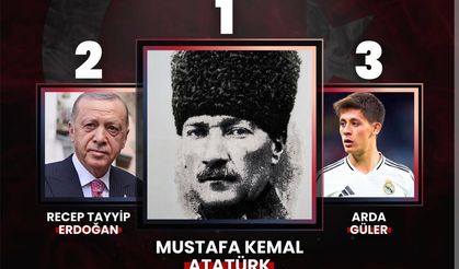 Dünyada En Çok Tanınan Türk İsimler Açıklandı