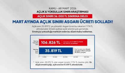 Açlık sınırı 36 bin liraya dayandı: Kütahya’da geçim krizi derinleşiyor