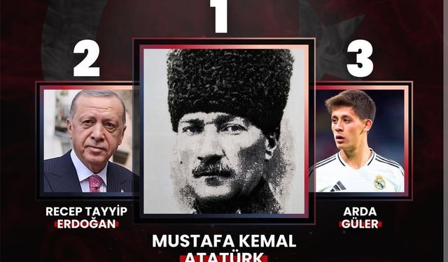 Dünyada En Çok Tanınan Türk İsimler Açıklandı