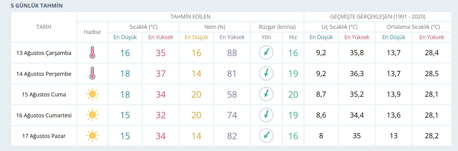 Simav Hava Durumu