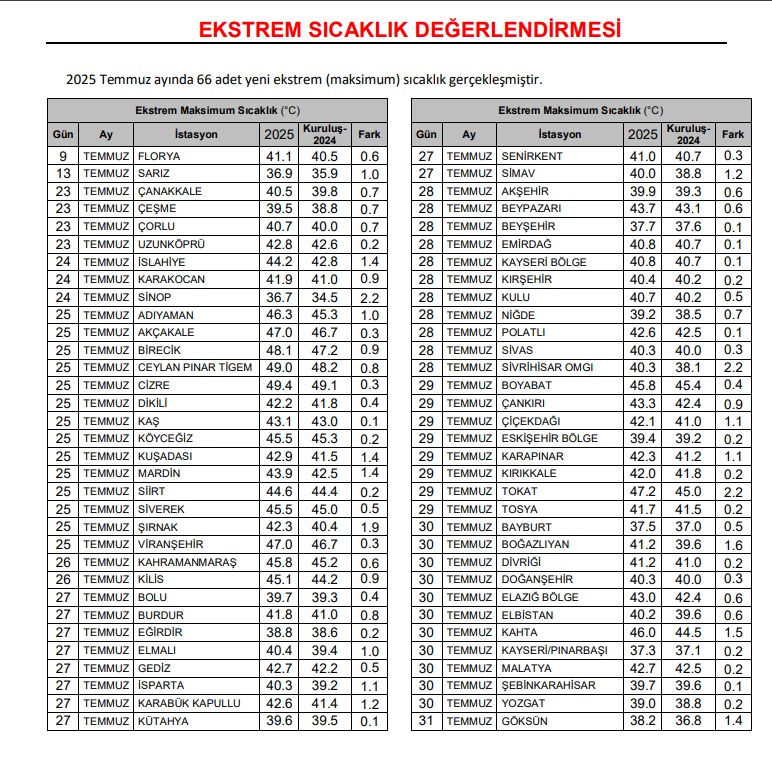 Kütahyada Kuraklik Çanlari Y2S