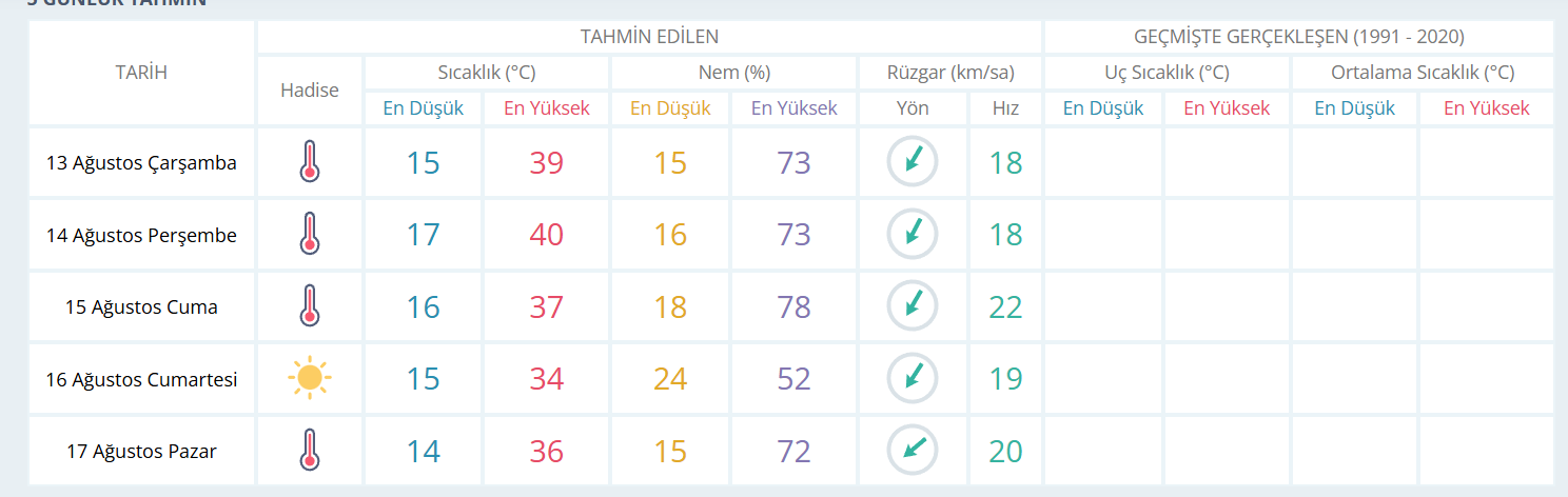 Kütahya Hava Durumu