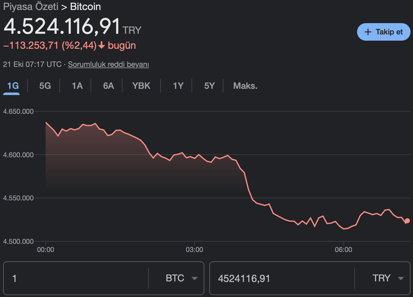 Bitcoin Cokusu