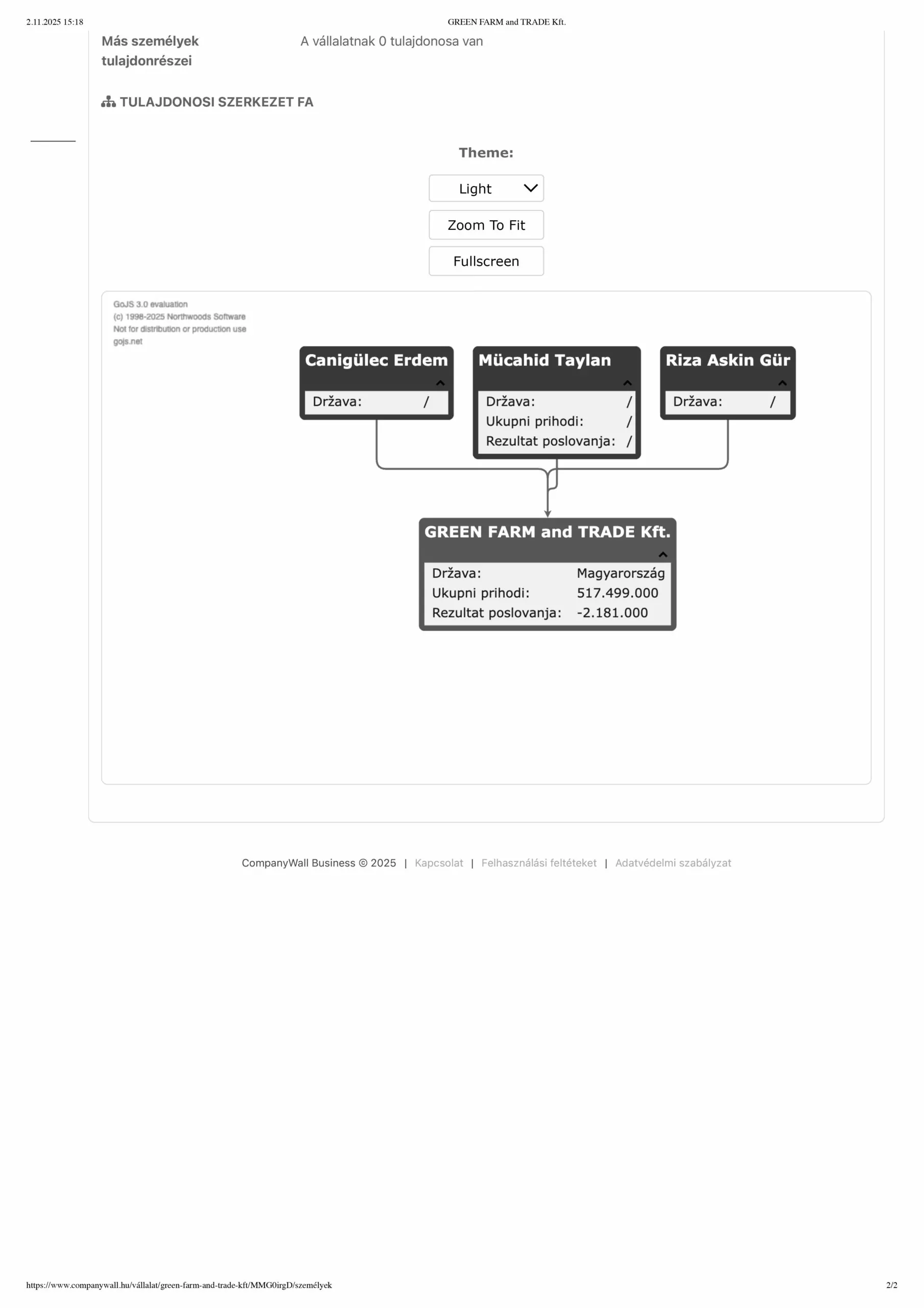 G R E E N F A R M And T R A D E Kft Mucahit Taylan Ortakliligi 2 Scaled.jpg