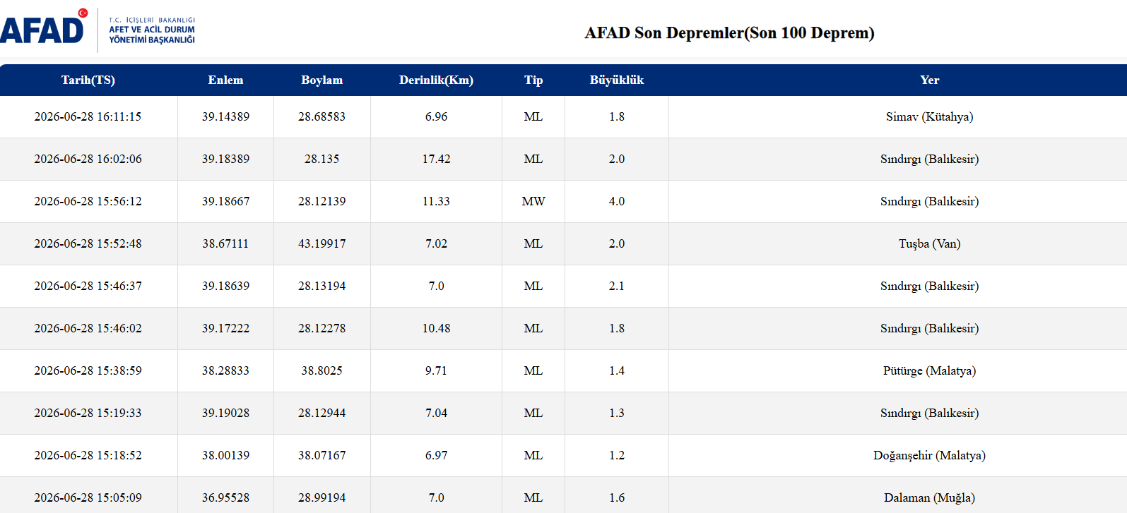 Afad-1