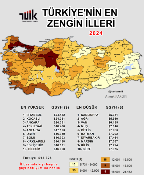 Tüik2